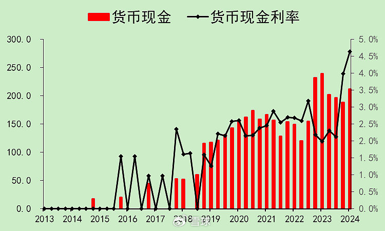 迈瑞医疗：合法的20%增速，压力逐渐增大