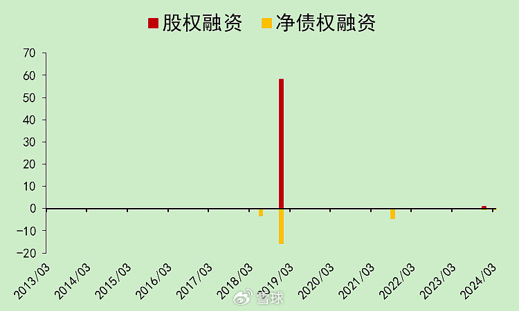 迈瑞医疗：合法的20%增速，压力逐渐增大  第17张