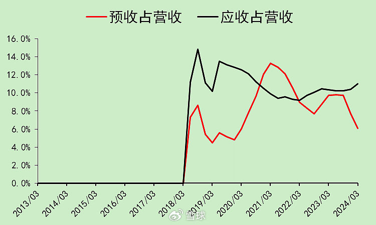 迈瑞医疗：合法的20%增速，压力逐渐增大  第28张