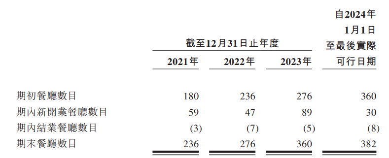 突击分红，“网红”绿茶集团四战IPO