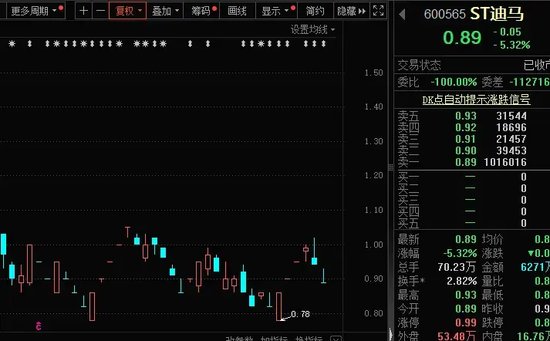 101万手卖单砸碎保壳梦，8万股东踩雷，三大利好仍不改退市结局！水利投资增长强劲，这些概念股机构关注度高  第2张