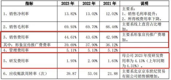 破上市以来纪录！狂砸40亿营销后，珀莱雅大手笔分红