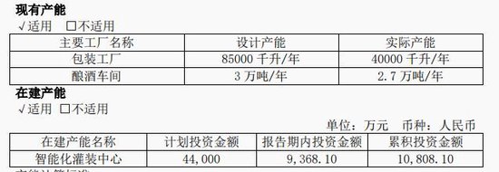 今世缘产能缺口与基酒采购之谜  第2张