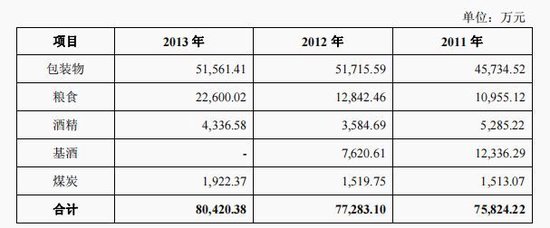 今世缘产能缺口与基酒采购之谜