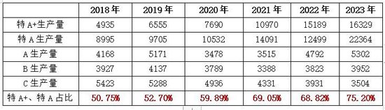 今世缘产能缺口与基酒采购之谜  第5张