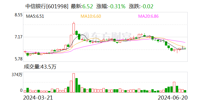 中信银行：50亿美元中票6月20日完成上市