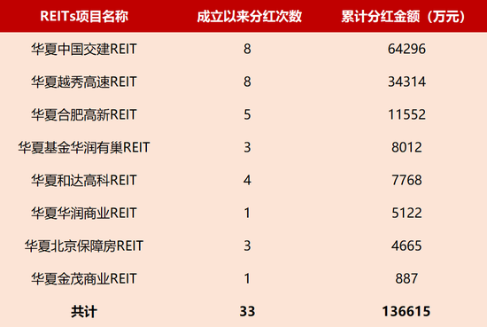 万亿级蓝海爆发！公募REITs上市三周年：从鲜为人知到全民热潮