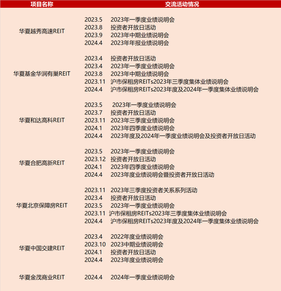 万亿级蓝海爆发！公募REITs上市三周年：从鲜为人知到全民热潮