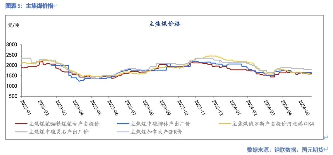 【双焦】供需弱平稳  上下驱动有限