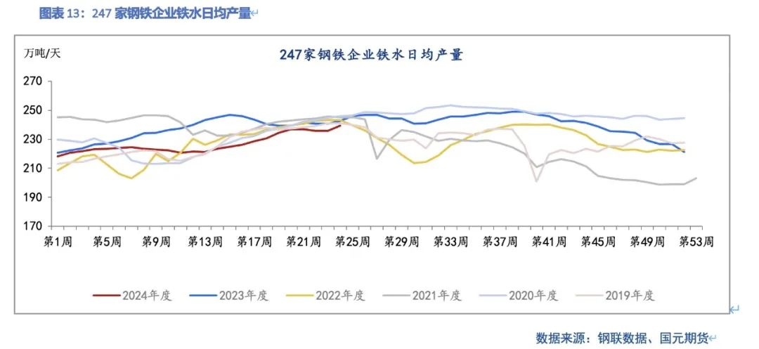 【双焦】供需弱平稳  上下驱动有限 第15张