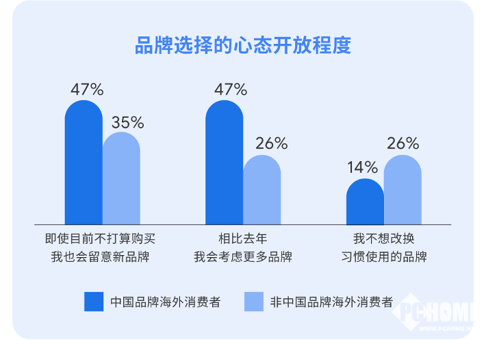 喜讯！石头科技荣登中国全球化品牌榜单50强