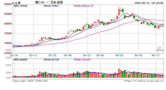 光大期货有色金属类日报6.21  第2张