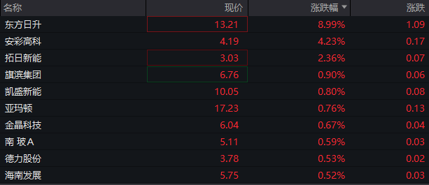 AH股低开低走，恒生科技指数跌近2%，半导体及光刻机概念集体走弱