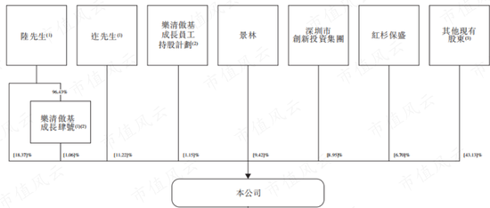 ‎被“亚马逊封号门”重伤，两闯A股败北，跨境电商傲基科技再战港股：消费电子改道家具家居，估值缩水1/3  第1张