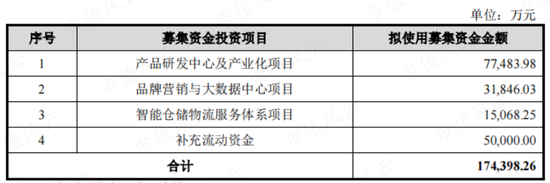 ‎被“亚马逊封号门”重伤，两闯A股败北，跨境电商傲基科技再战港股：消费电子改道家具家居，估值缩水1/3  第2张