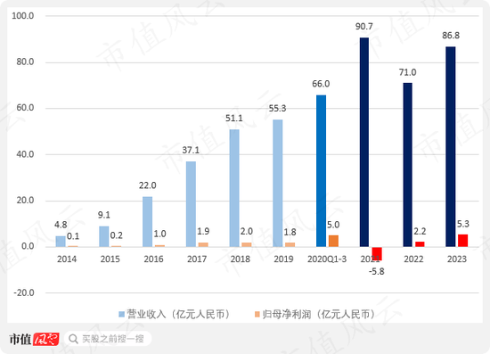 ‎被“亚马逊封号门”重伤，两闯A股败北，跨境电商傲基科技再战港股：消费电子改道家具家居，估值缩水1/3  第3张