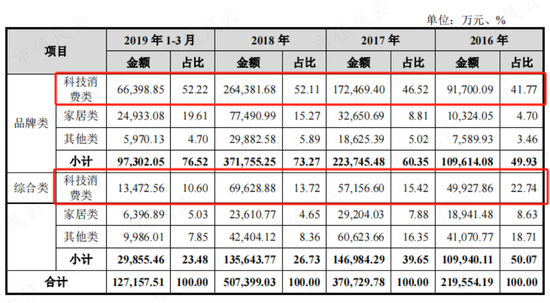 ‎被“亚马逊封号门”重伤，两闯A股败北，跨境电商傲基科技再战港股：消费电子改道家具家居，估值缩水1/3  第4张