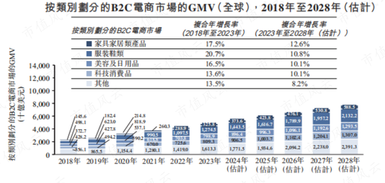 ‎被“亚马逊封号门”重伤，两闯A股败北，跨境电商傲基科技再战港股：消费电子改道家具家居，估值缩水1/3  第7张