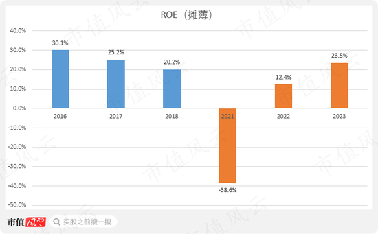 ‎被“亚马逊封号门”重伤，两闯A股败北，跨境电商傲基科技再战港股：消费电子改道家具家居，估值缩水1/3  第14张