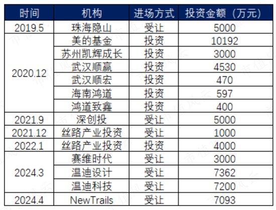 ‎被“亚马逊封号门”重伤，两闯A股败北，跨境电商傲基科技再战港股：消费电子改道家具家居，估值缩水1/3  第17张