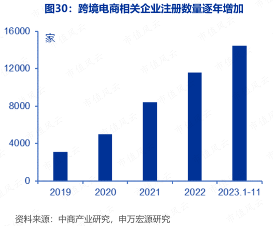 ‎被“亚马逊封号门”重伤，两闯A股败北，跨境电商傲基科技再战港股：消费电子改道家具家居，估值缩水1/3  第20张