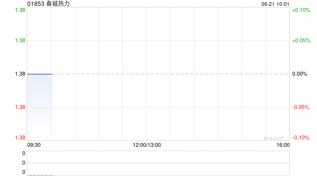 春城热力公布撤回A股上市申请  第1张
