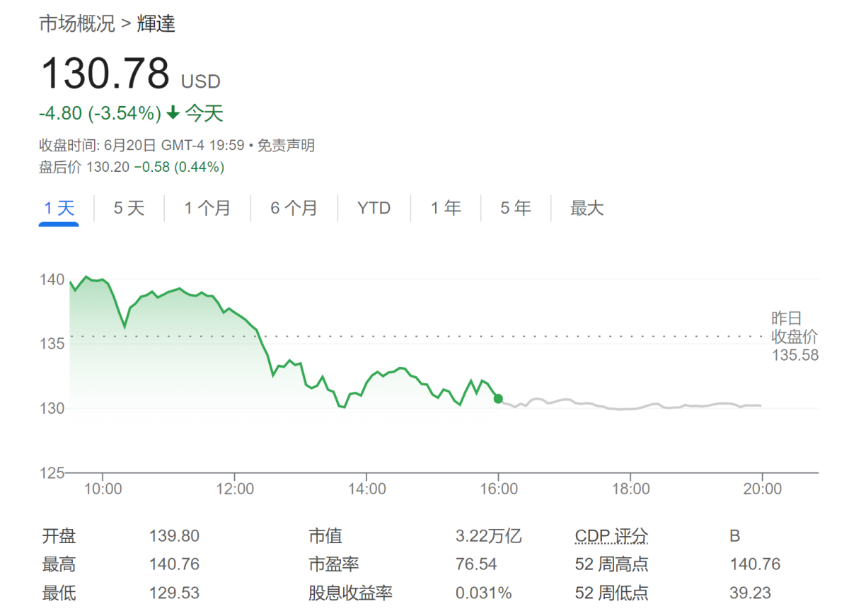 英伟达下跌别怕？美银列五大利好：任何回调都是买入好时机！  第1张