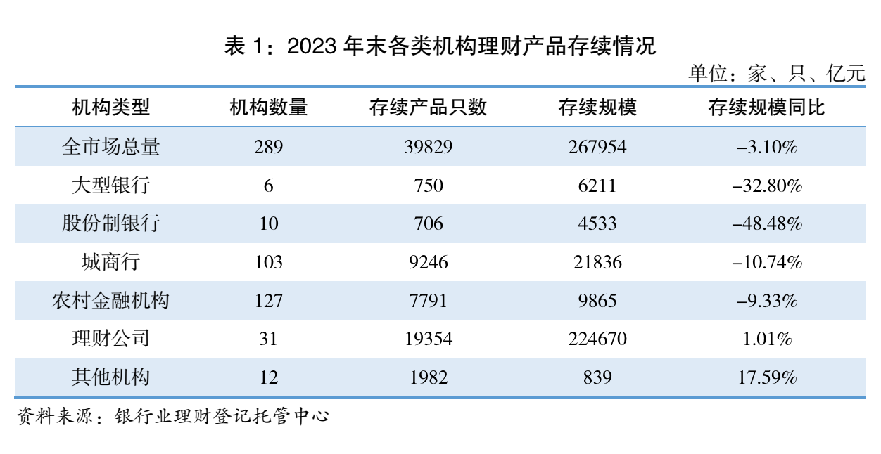 未设理财子城农商行存量业务清零倒计时 中小银行转型代销寻求缓冲