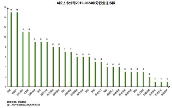 浅析2024年退市新规对于A股企业的影响——聚焦财务类与财报造假相关重大违法类规定  第2张