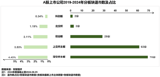 浅析2024年退市新规对于A股企业的影响——聚焦财务类与财报造假相关重大违法类规定  第3张