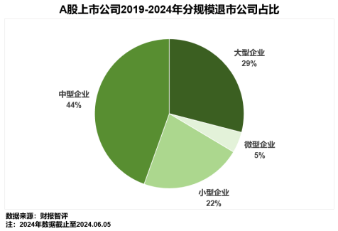 浅析2024年退市新规对于A股企业的影响——聚焦财务类与财报造假相关重大违法类规定  第4张