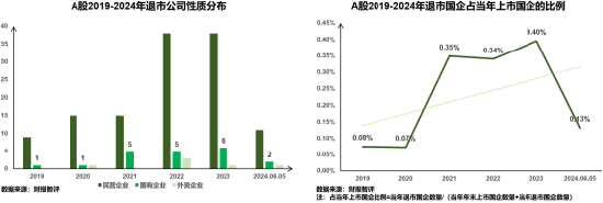 浅析2024年退市新规对于A股企业的影响——聚焦财务类与财报造假相关重大违法类规定  第6张