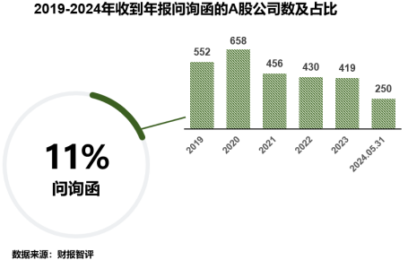 浅析2024年退市新规对于A股企业的影响——聚焦财务类与财报造假相关重大违法类规定  第14张