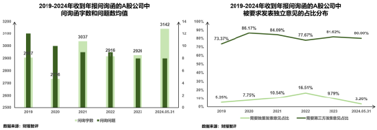 浅析2024年退市新规对于A股企业的影响——聚焦财务类与财报造假相关重大违法类规定  第15张