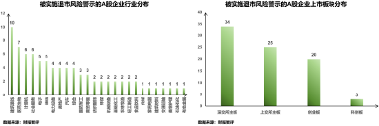 浅析2024年退市新规对于A股企业的影响——聚焦财务类与财报造假相关重大违法类规定  第16张