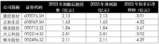 浅析2024年退市新规对于A股企业的影响——聚焦财务类与财报造假相关重大违法类规定  第20张