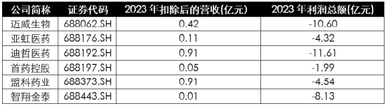 浅析2024年退市新规对于A股企业的影响——聚焦财务类与财报造假相关重大违法类规定  第21张