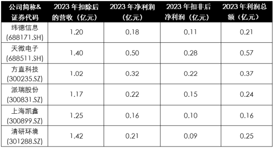 浅析2024年退市新规对于A股企业的影响——聚焦财务类与财报造假相关重大违法类规定  第23张