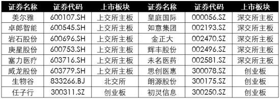 浅析2024年退市新规对于A股企业的影响——聚焦财务类与财报造假相关重大违法类规定  第25张