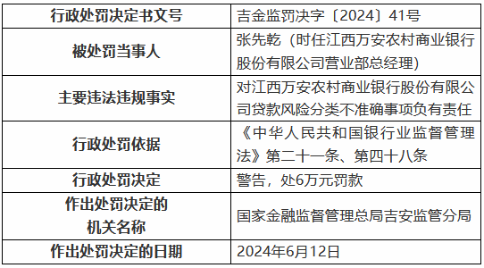 因扶贫（脱贫人口）小额信贷用于非生产性支出 江西万安农村商业银行被罚80万元