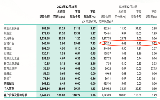 万亿级上市城商行负重前行：三任“一把手”落马，背负110亿不良贷款  第2张