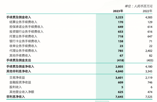 万亿级上市城商行负重前行：三任“一把手”落马，背负110亿不良贷款