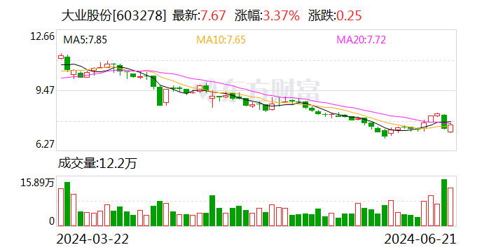 大业股份：终止向特定对象发行股票事项并撤回申请文件