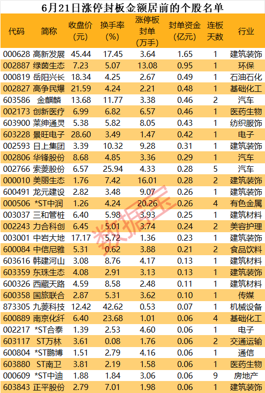 游资集体抢筹，这只半导体股封单资金最高  第1张