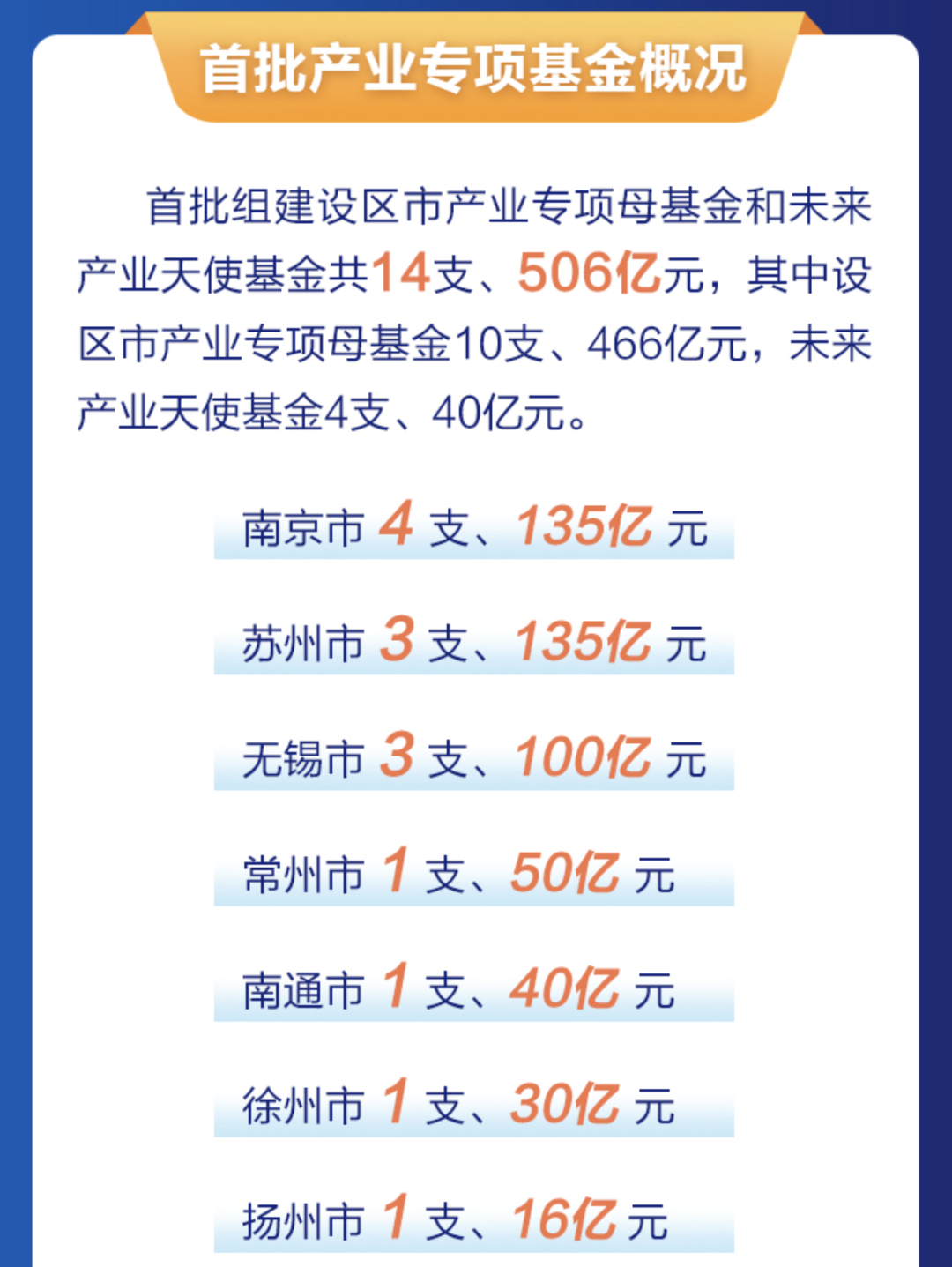 500亿元！经济大省出手  第4张