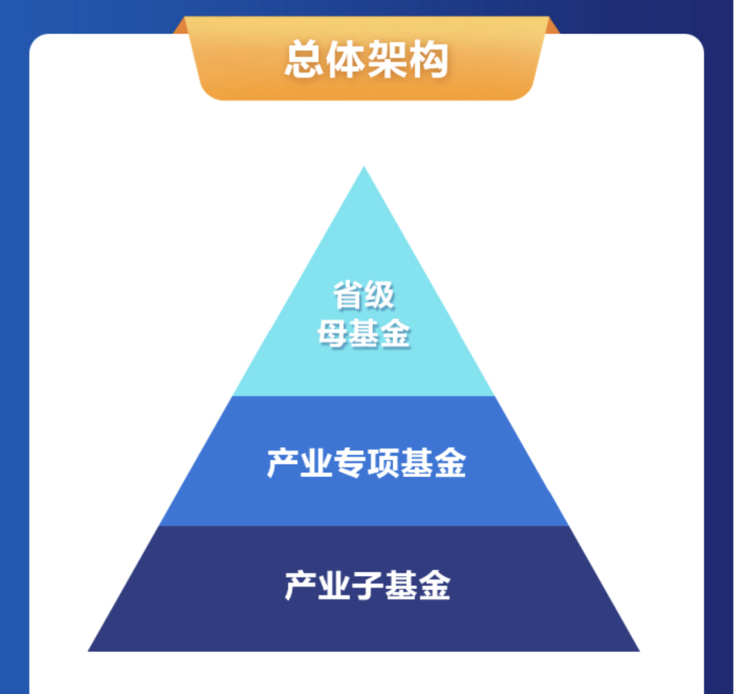 500亿元！经济大省出手  第5张