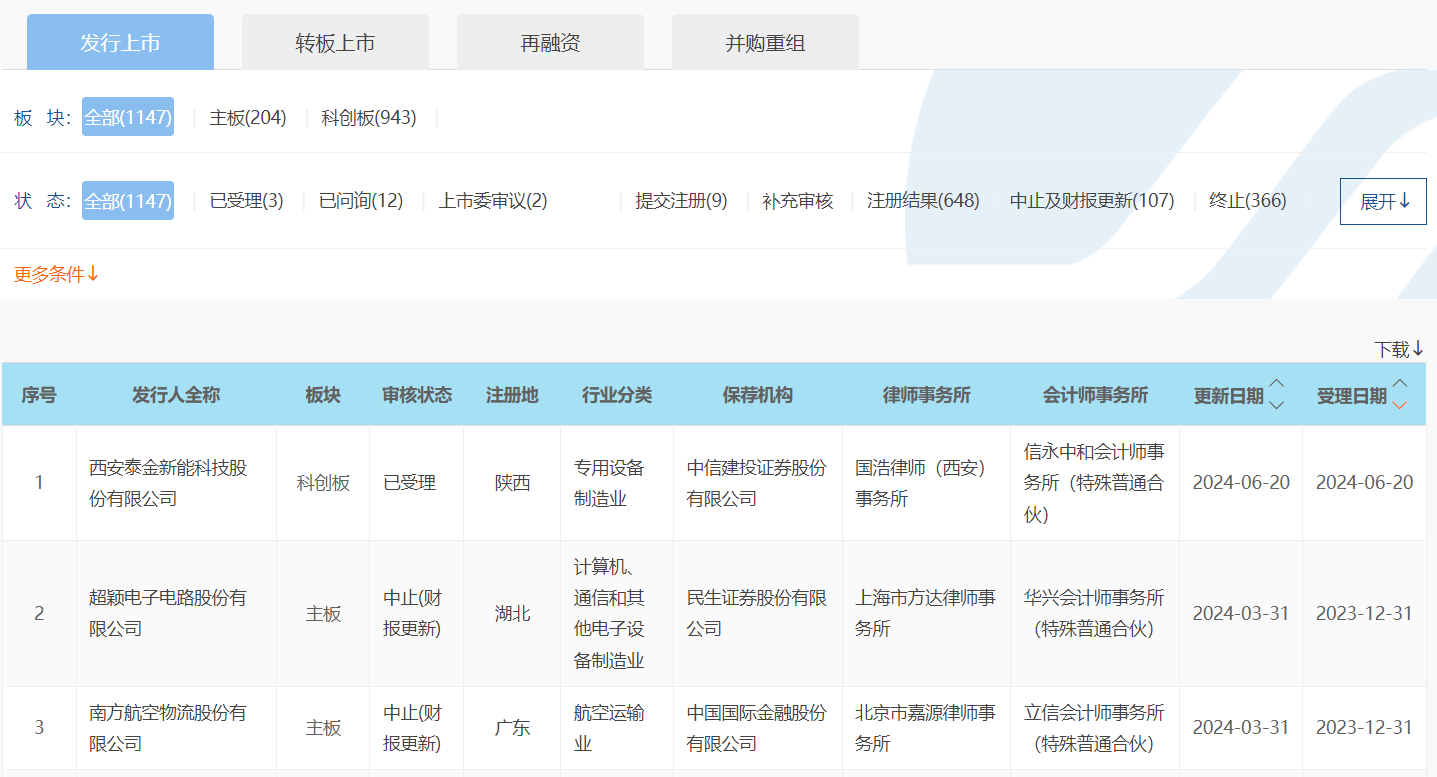 IPO受理暂停半年后重新恢复影响几何？券商：本周五大盘宽基ETF显著放量值得重点关注