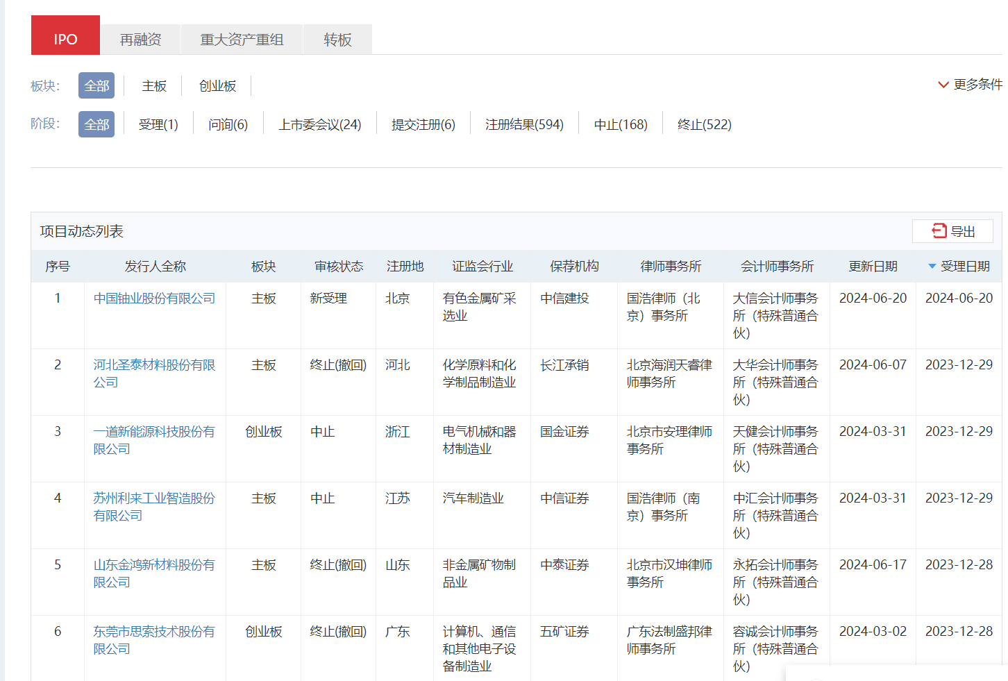 IPO受理暂停半年后重新恢复影响几何？券商：本周五大盘宽基ETF显著放量值得重点关注  第2张