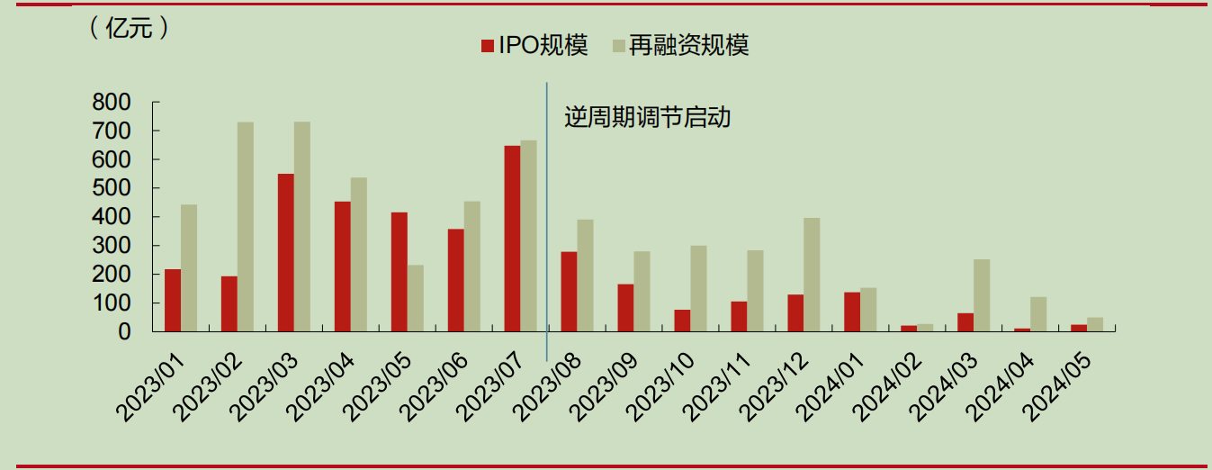 IPO受理暂停半年后重新恢复影响几何？券商：本周五大盘宽基ETF显著放量值得重点关注