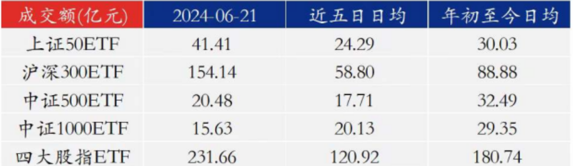 IPO受理暂停半年后重新恢复影响几何？券商：本周五大盘宽基ETF显著放量值得重点关注